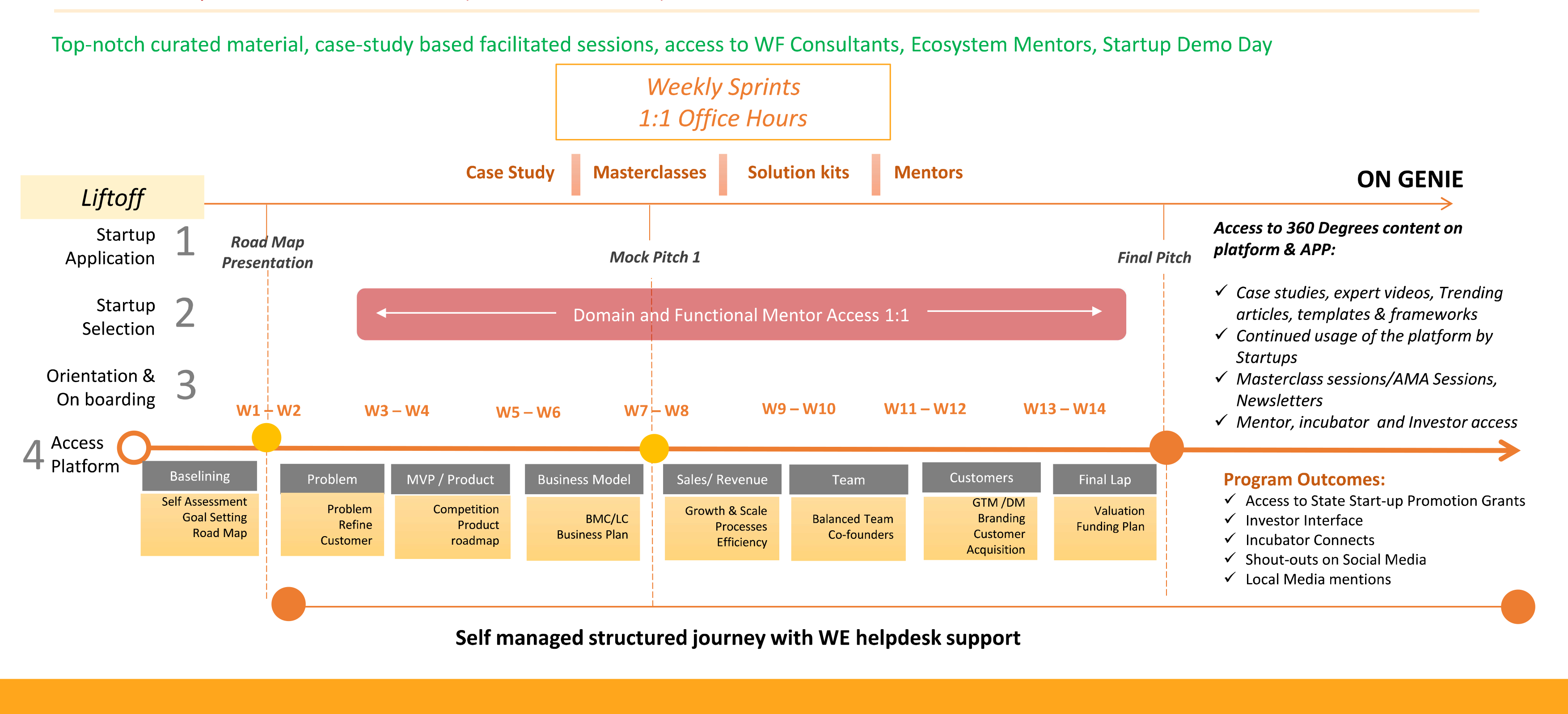 WEN LIFTOFF | The Program Journey